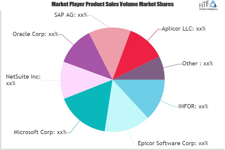 ERP Solutions Market'