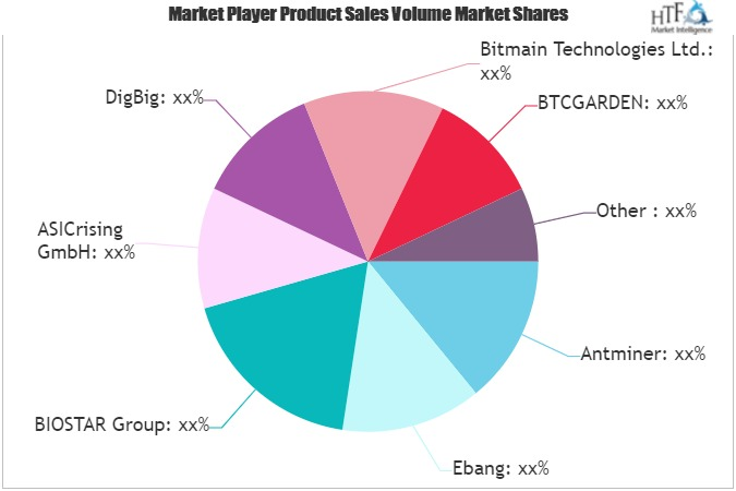 ASIC Chips Market