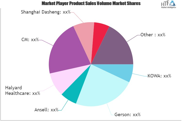 Face Masks for Virus Protection Market