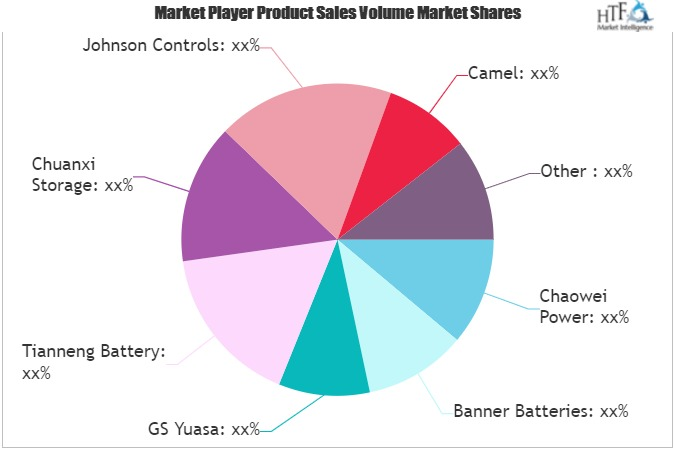 Motorcycle Battery Market'