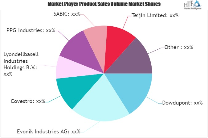 Smart Energy Market