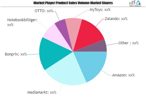 Online Retailing Market'