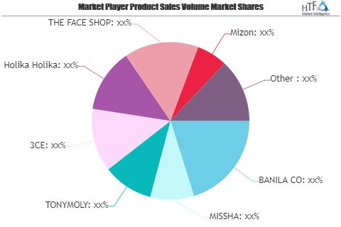Cosmetics Market'