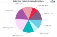 M2M and IoT Market