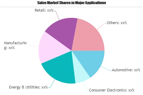 eSIM Market