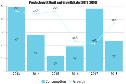 Law Enforcement Software Market