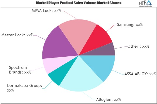 Smart Locksets Market