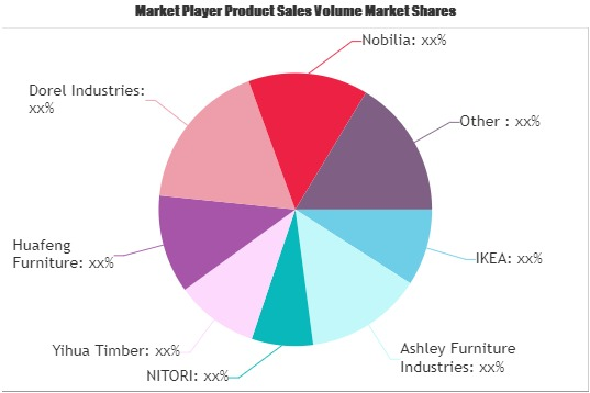 Pine Wood Furniture Market'