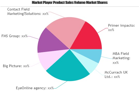 Field Marketing Market