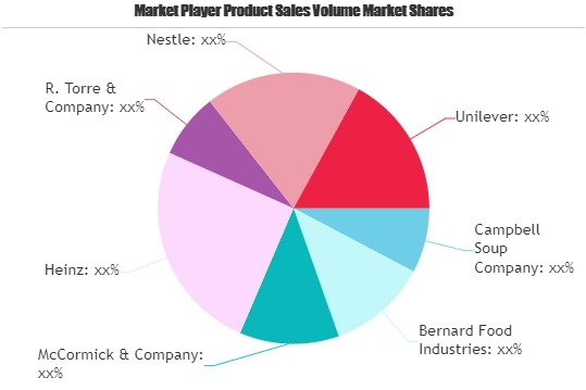 Recipe Mixes Market'