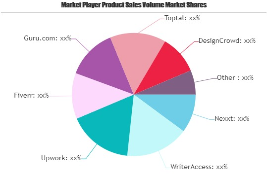 Freelance Platforms for Business Outsourcing Market'