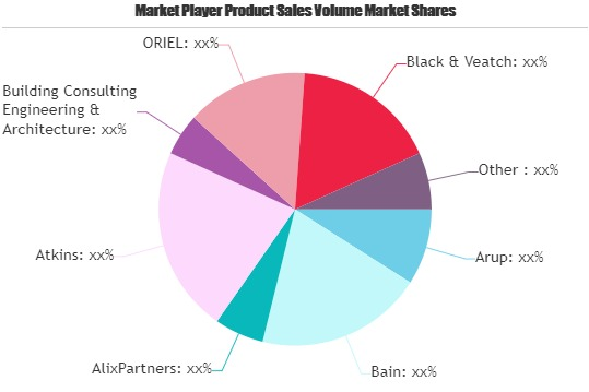 Transportation Consulting Service Market'