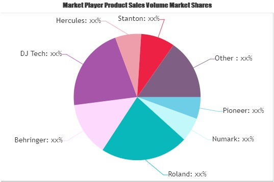 DJ Devices Market'