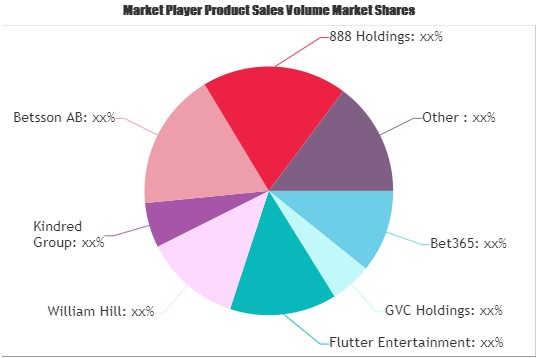 Esport Gambling Market'