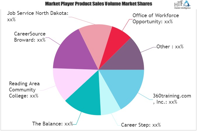 Career Training Market'