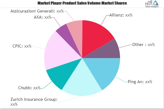 Fine Art Insurance Market'