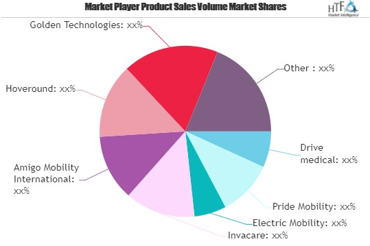 E-Mobility Scooter Market'