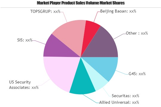 Manned Guarding Security Service Market