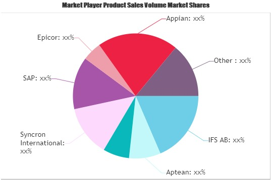 Logistics Software Market'