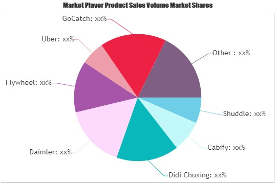 Cab Services Market