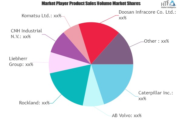 Heavy Construction Equipment Market'