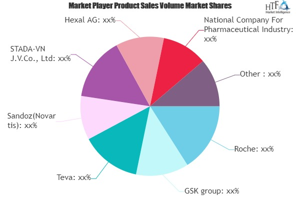 Weight Loss Drugs Market'