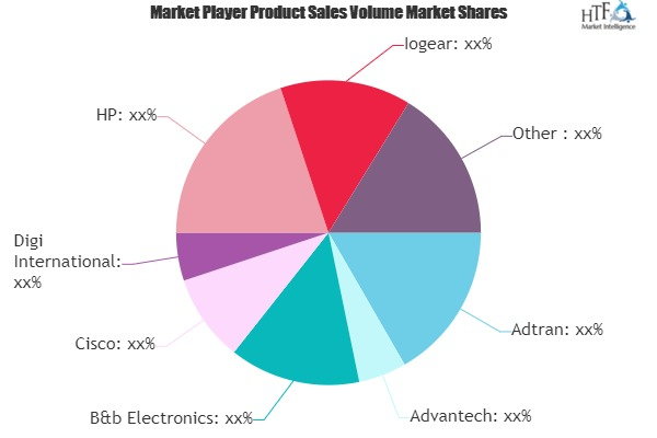 Ethernet Gateway Market'