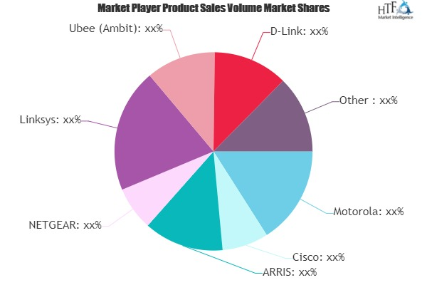 Smart Modem Market