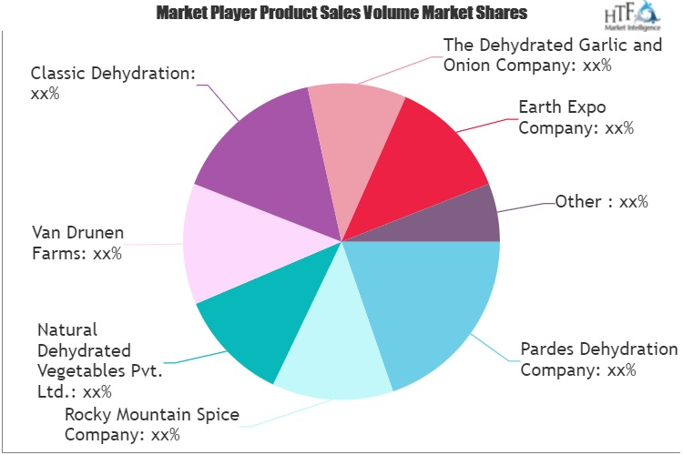Dehydrated Onions Market