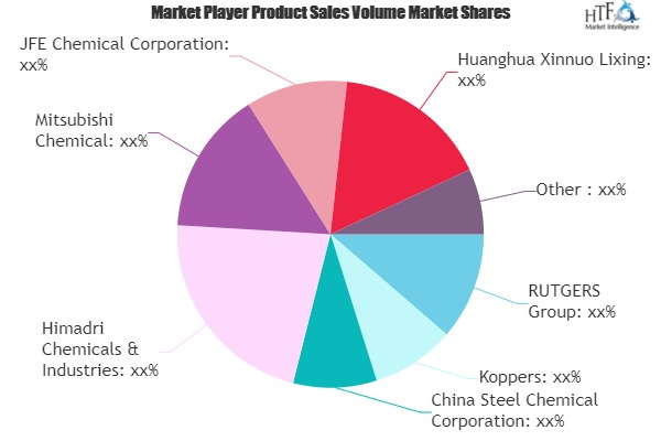 Coal Tar Creosote Market'