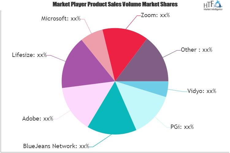 Meeting Solutions (Web Conferencing) Software Market