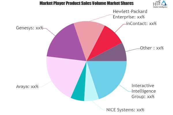 Speech Analytics Market'