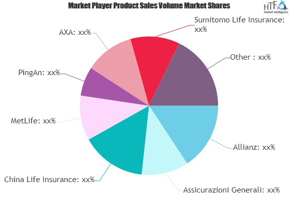 Group Life Accident Insurance Market