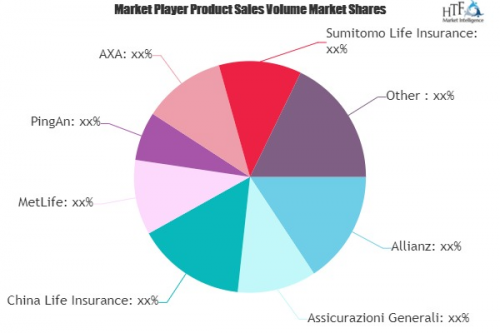 Group Life Accident Insurance Market'