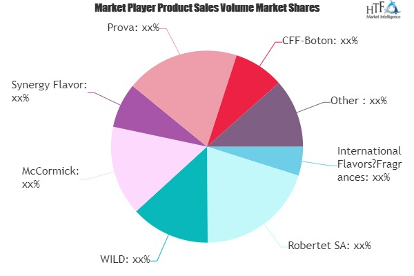 Food and Beverage Flavors Market'