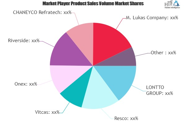 Plastic Refractory Material Market'