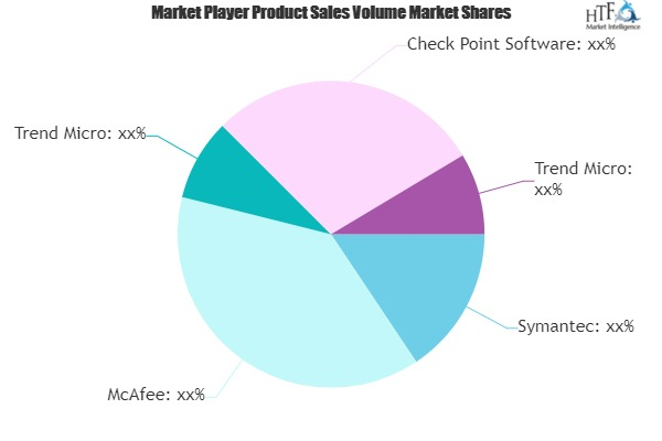 Data-Loss Prevention Market'