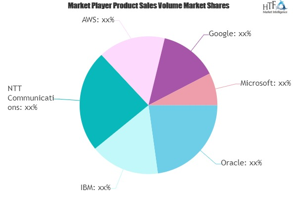 Data Centre Market'