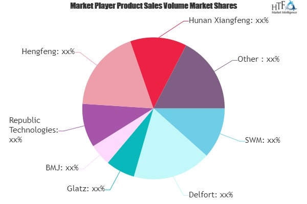 Cigarette Rolling Paper Market'