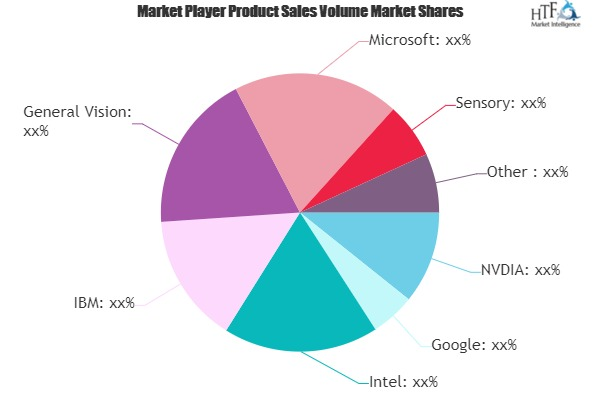 Deep Learning Chip Market'