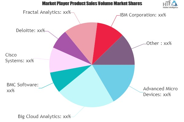 Big Data Analytics in Automotive Market