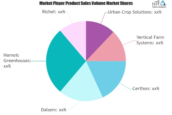 Indoor Farming Technologies Market'