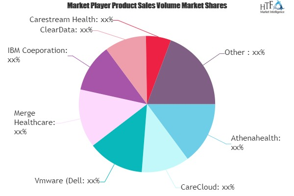 Cloud Technologies in Health Care Market