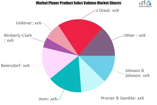 Baby Personal Care Products Market'