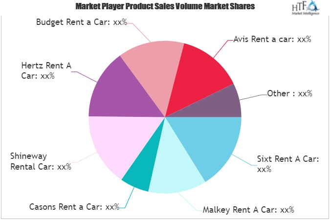 Car Rentals Market