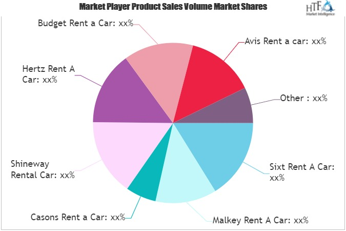 Car Rentals Market'