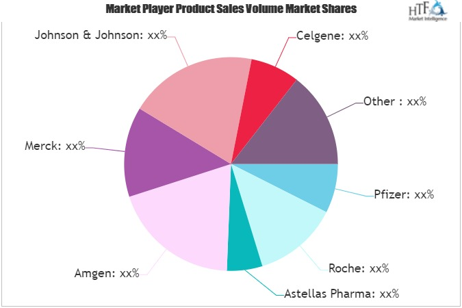 Anticancer Drugs Market