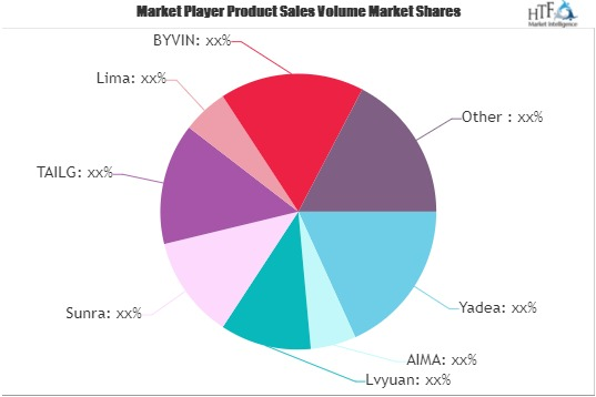 Luxury Electric Scooters Market