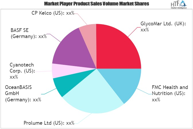 Marine Biotechnology Market'