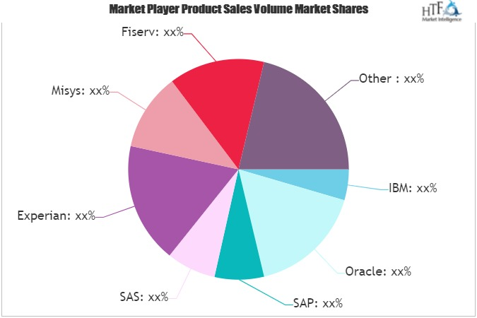 Bank Risk Management Software Market